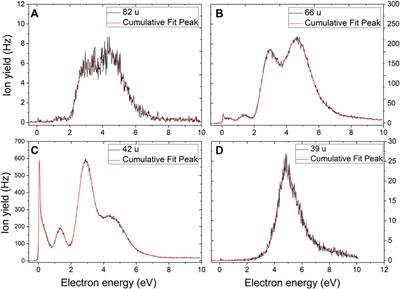 Dynamics of Ring-Cleavage Reactions in Temozolomide Induced by Low-Energy Electron Attachment